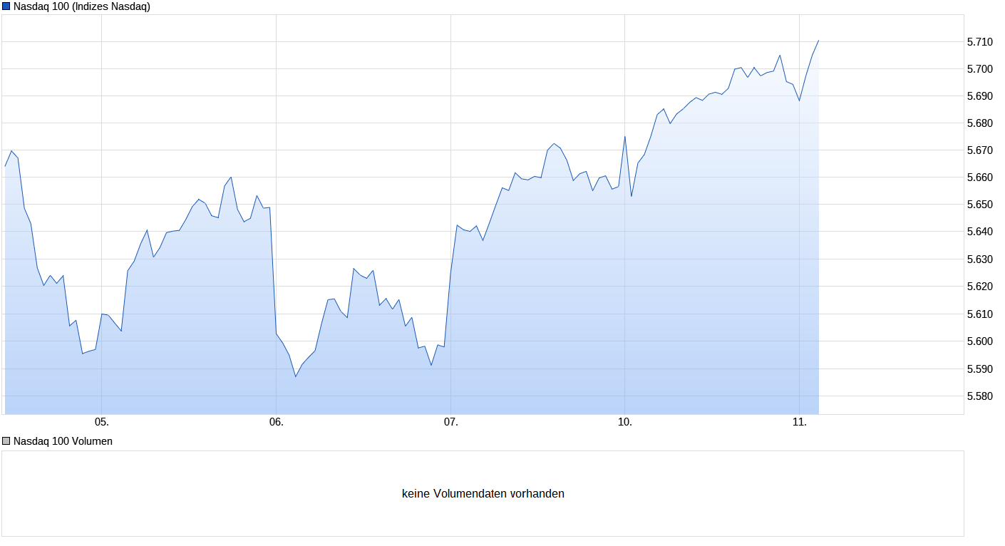 Heute beginnt der neue Bärenmarkt 1000805
