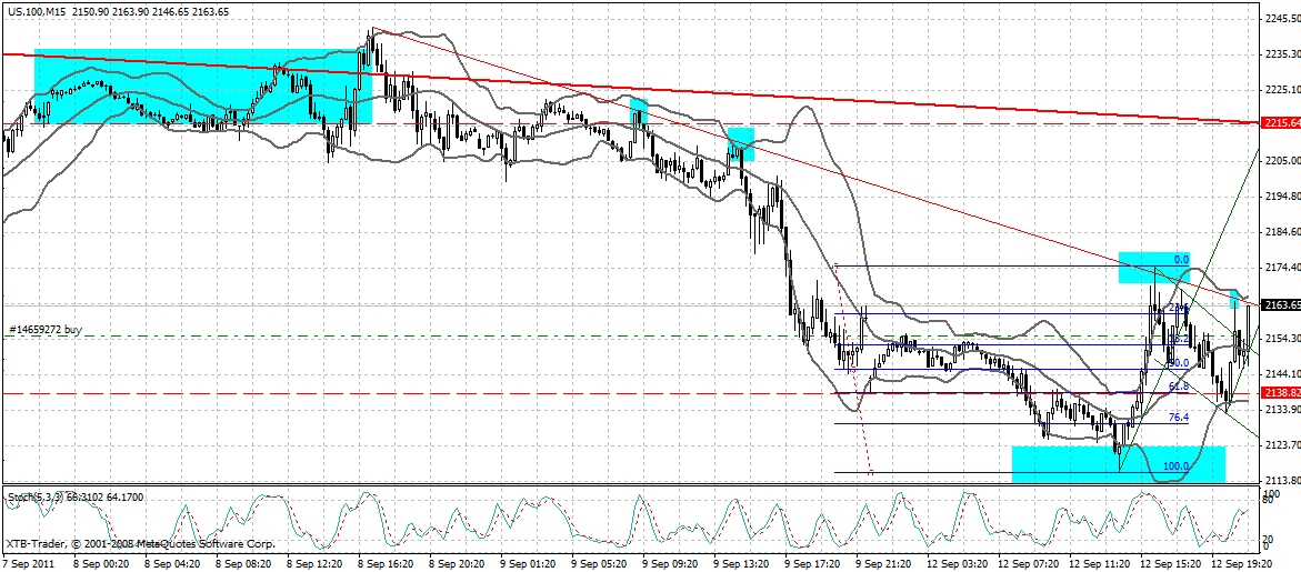 US Indizes, Intermarketabgleich Dax, Euro, Gold 438634