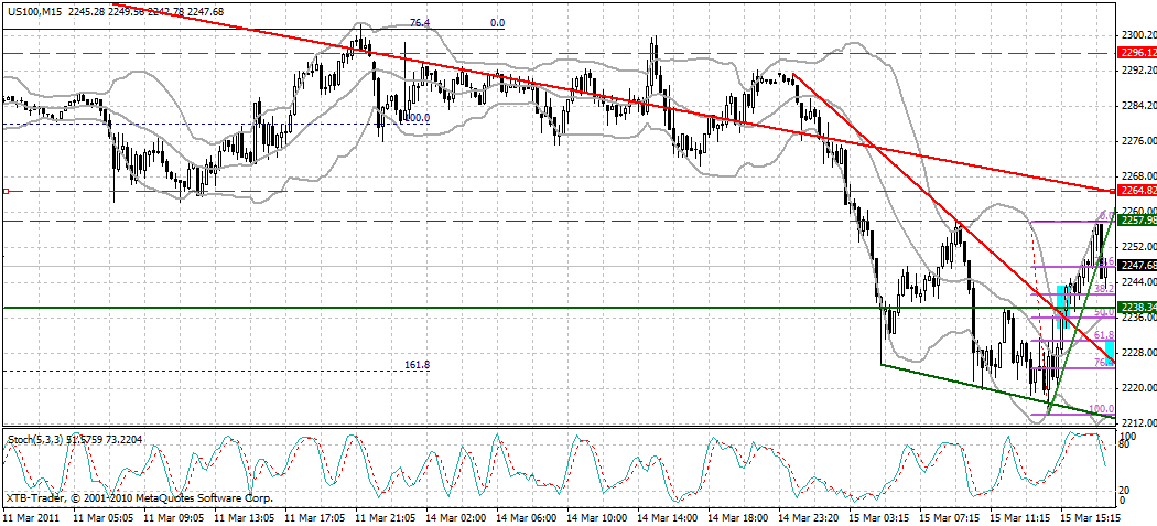 Quo Vadis Dax 2011 - All Time High? 388536