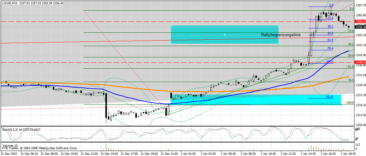 Quo Vadis Dax 2011 - All Time High? 370160
