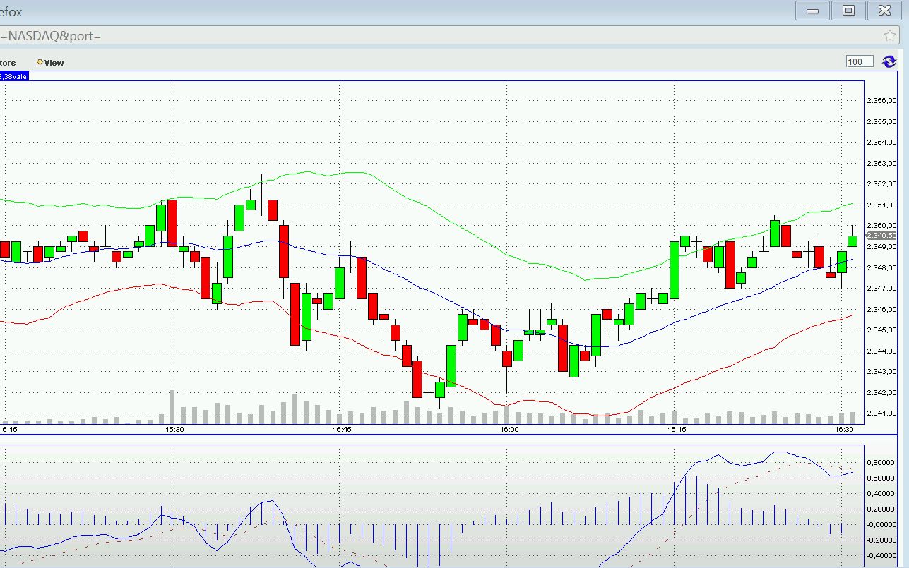 Quo Vadis Dax 2012 - Krise ohne Ende? 474121