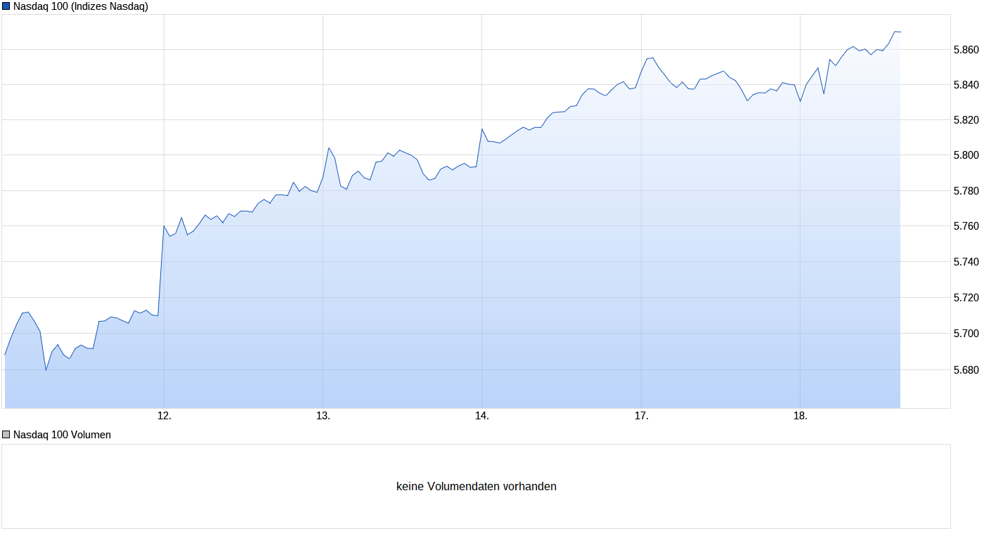 Heute beginnt der neue Bärenmarkt 1002146