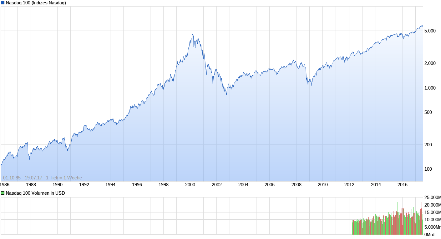 Heute beginnt der neue Bärenmarkt 1002328
