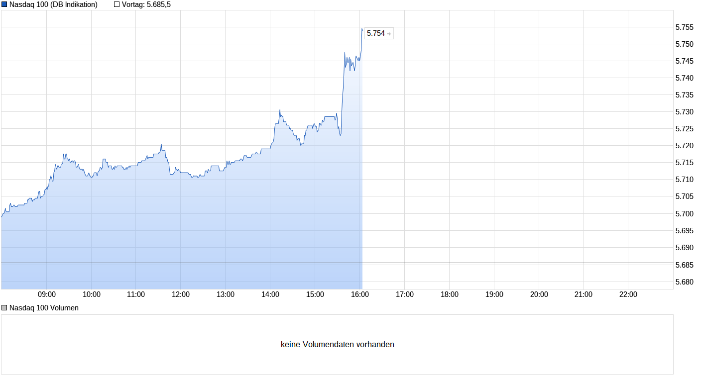2017 QV-GDAXi-DJ-GOLD-EURUSD-JPY 996599