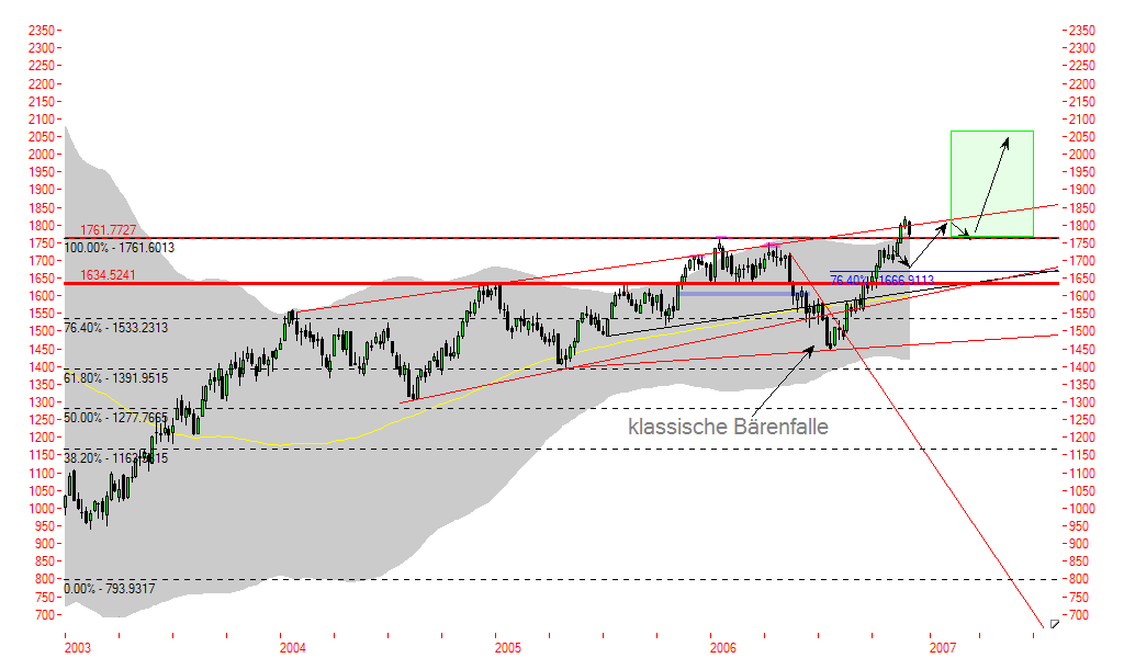 ▶ TTT-Team: Dienstag, 28.11.2006 68981