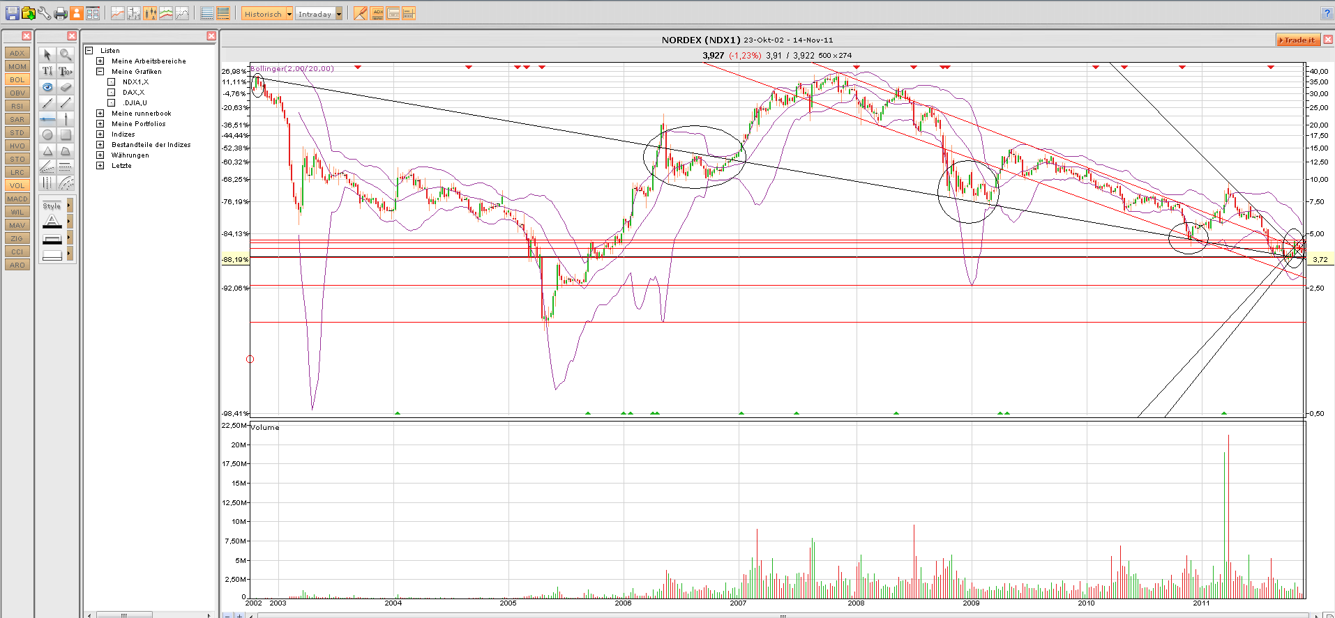 Zukunft Windkraft 458222