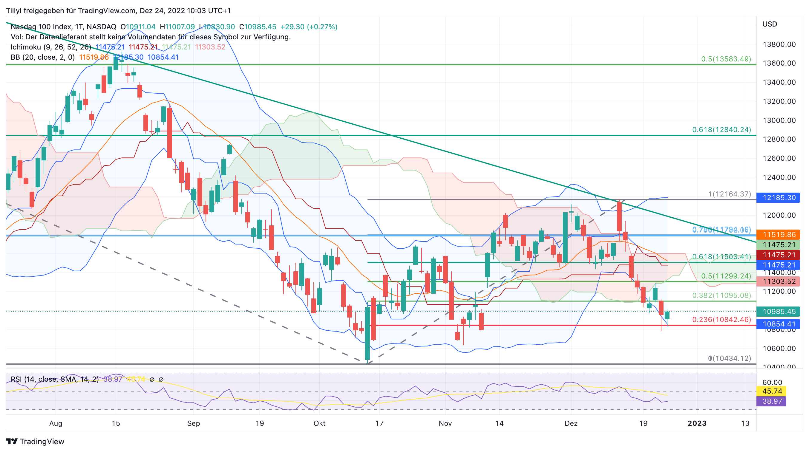 Börse ein Haifischbecken: Trade was du siehst 1348188
