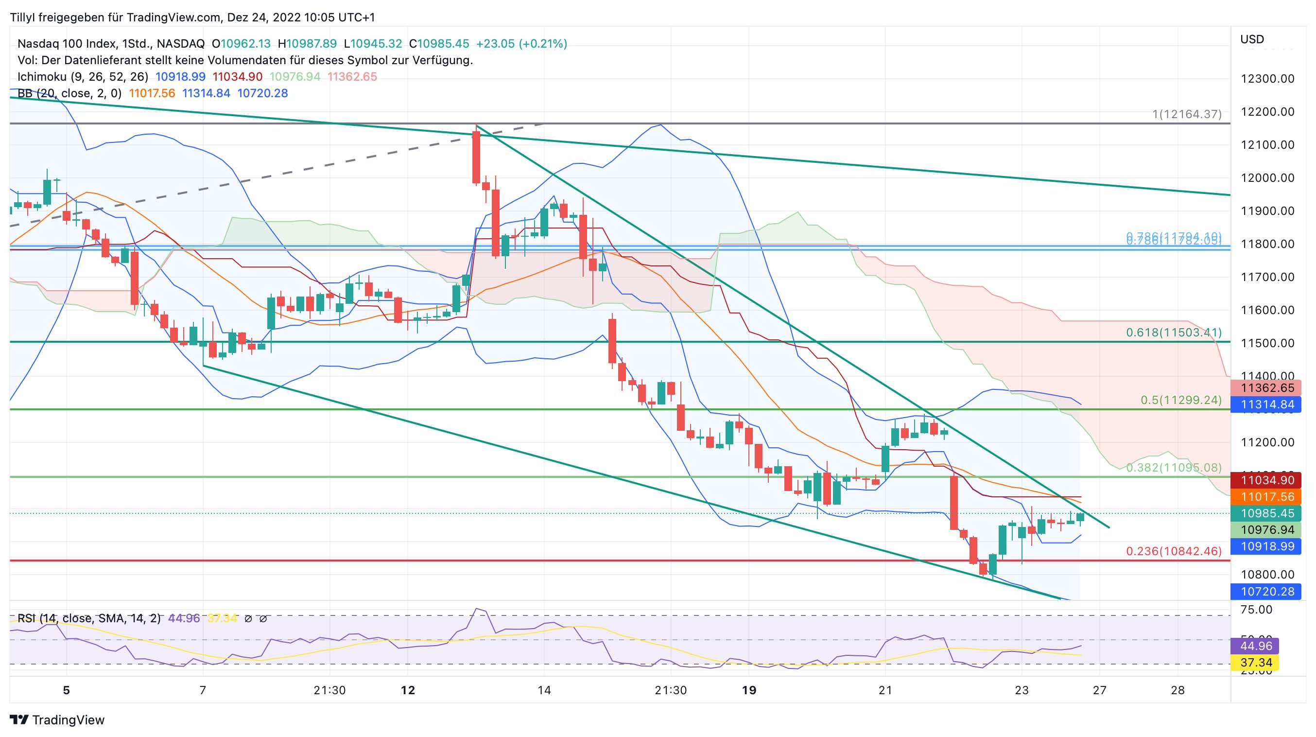 Börse ein Haifischbecken: Trade was du siehst 1348190