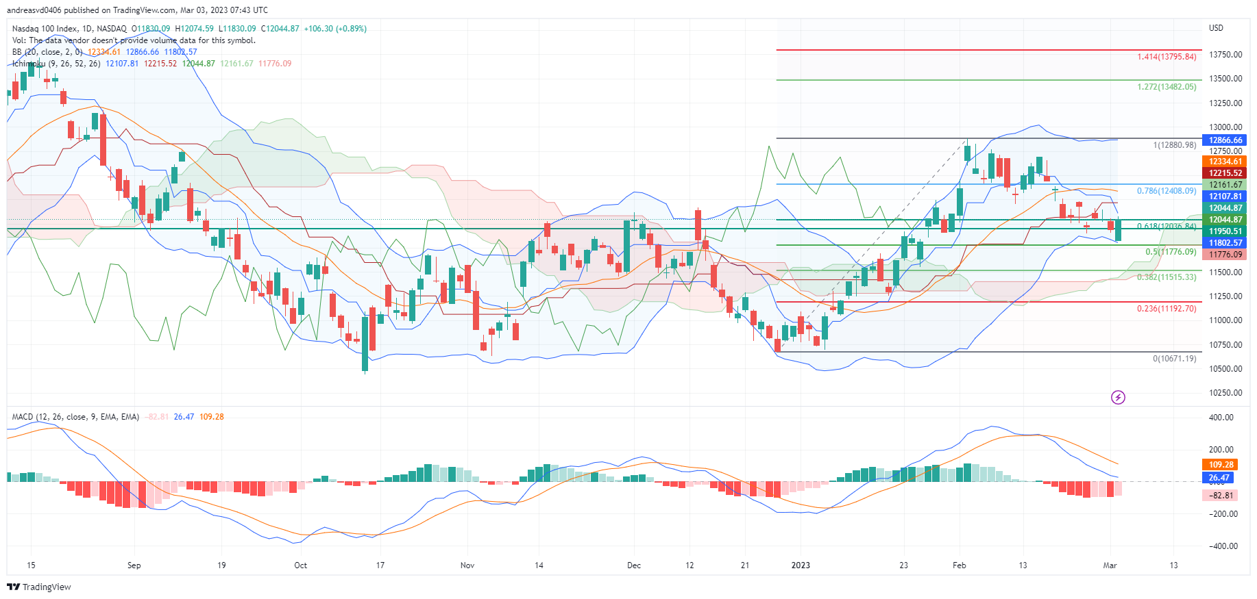 Krofitime Trading 1360137