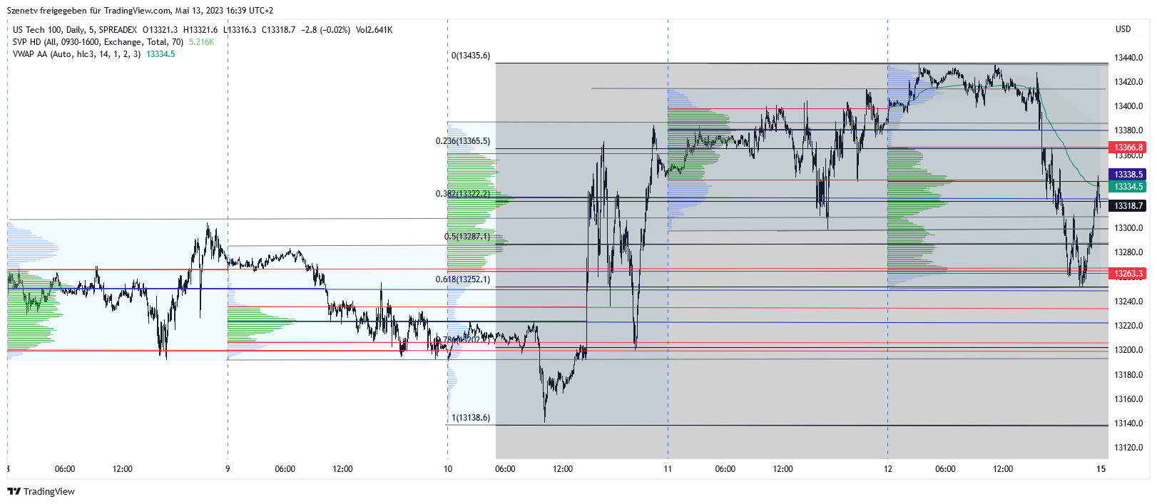 2023-qv-gdaxi-dj-gold-eurusd-jpy 1372285