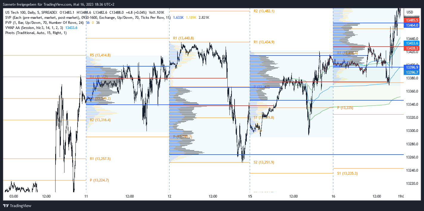 2023-qv-gdaxi-dj-gold-eurusd-jpy 1372728