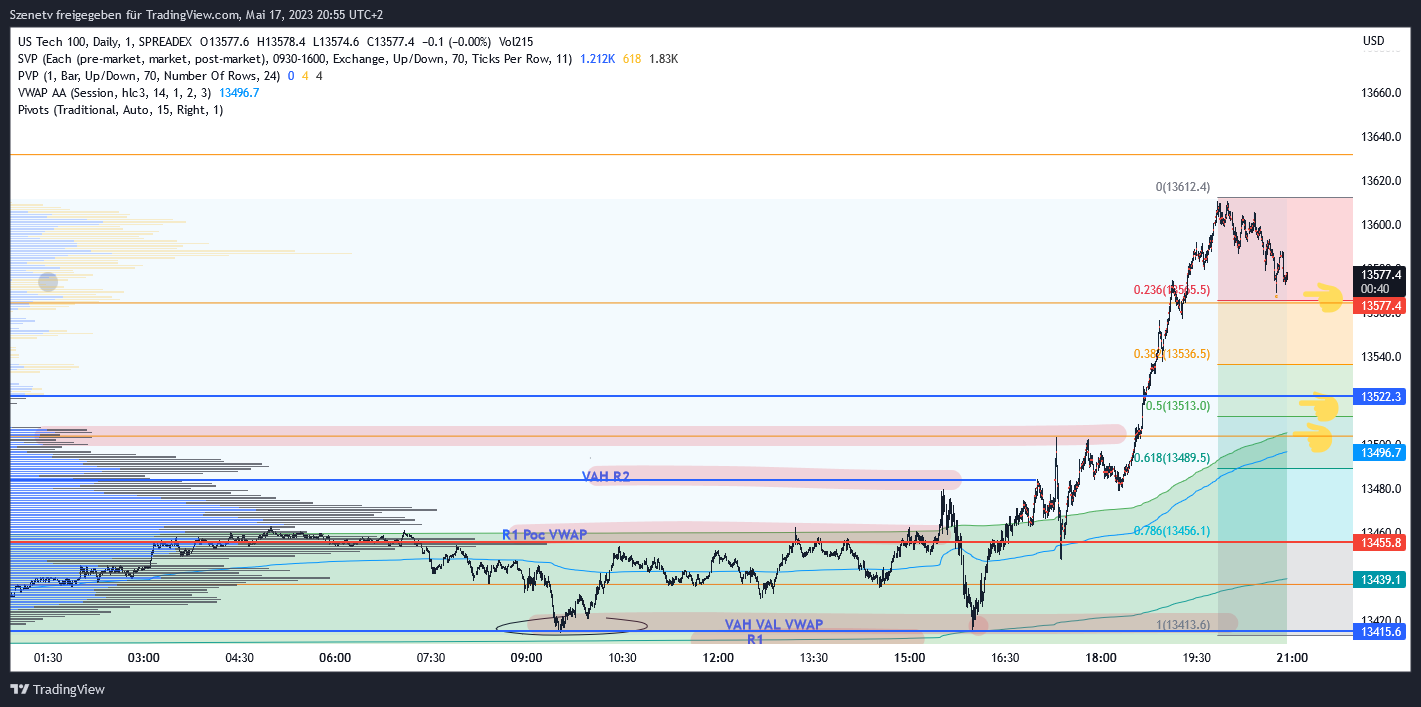2023-qv-gdaxi-dj-gold-eurusd-jpy 1372934