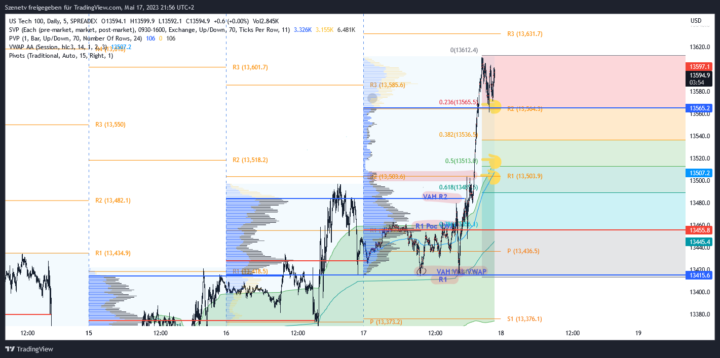 2023-qv-gdaxi-dj-gold-eurusd-jpy 1372938