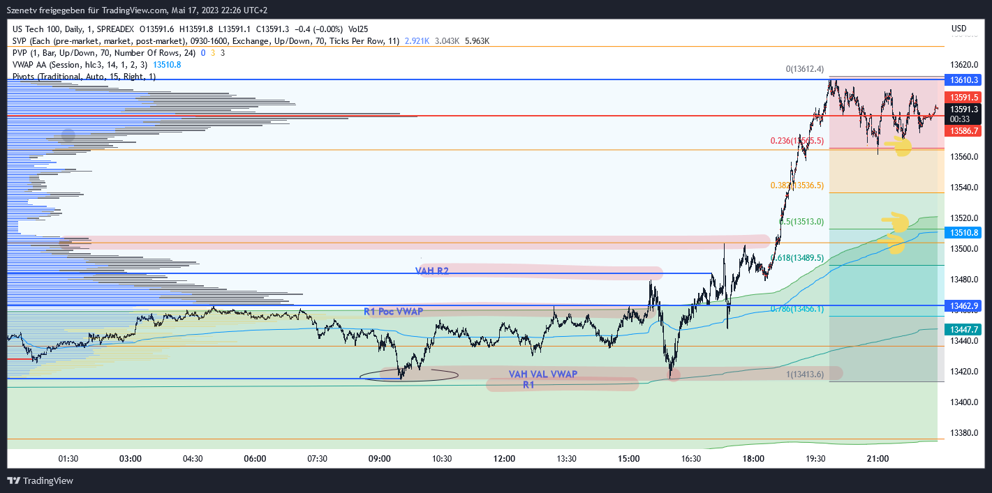 2023-qv-gdaxi-dj-gold-eurusd-jpy 1372944