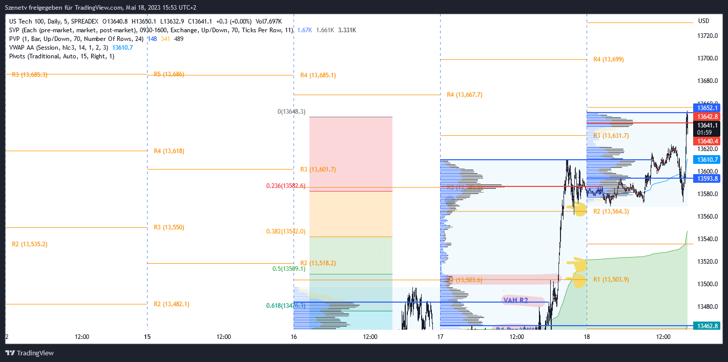 2023-qv-gdaxi-dj-gold-eurusd-jpy 1373053