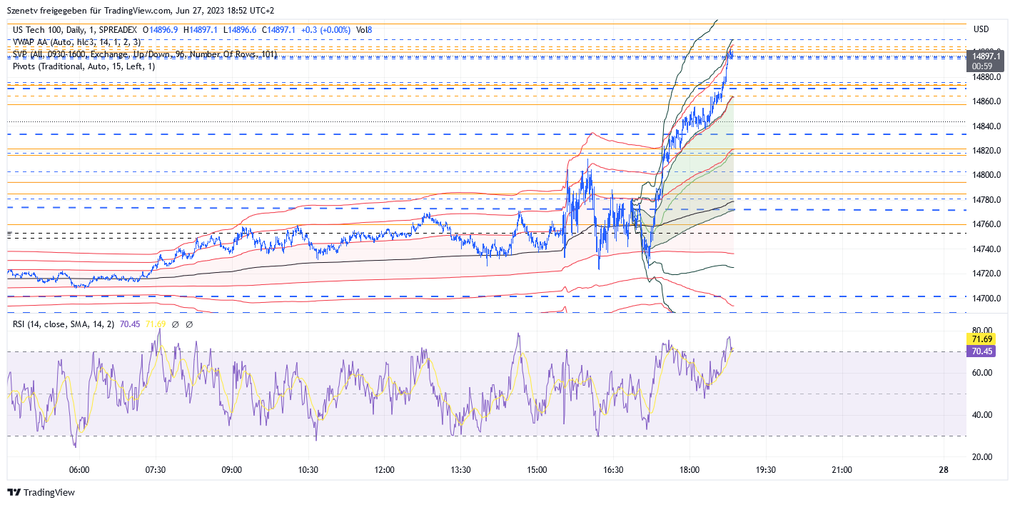 2023-qv-gdaxi-dj-gold-eurusd-jpy 1379117