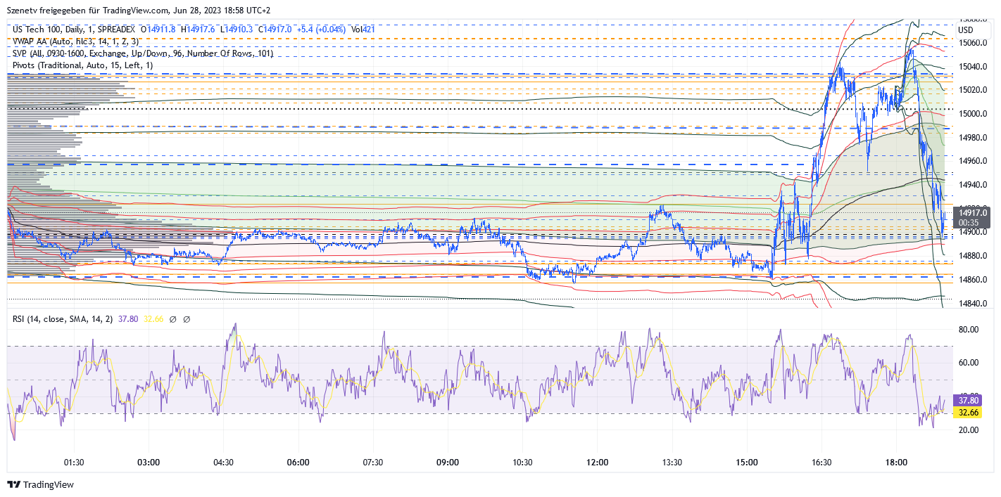 2023-qv-gdaxi-dj-gold-eurusd-jpy 1379297