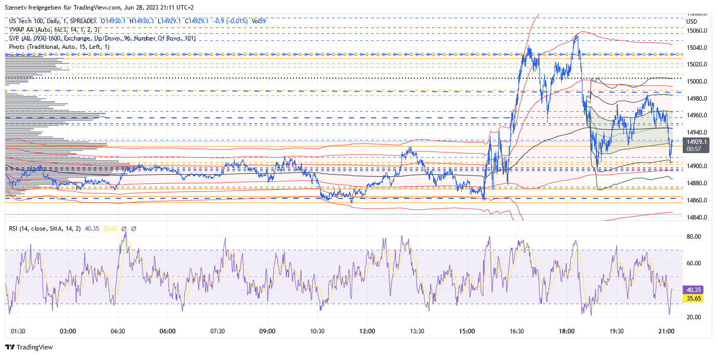 2023-qv-gdaxi-dj-gold-eurusd-jpy 1379314