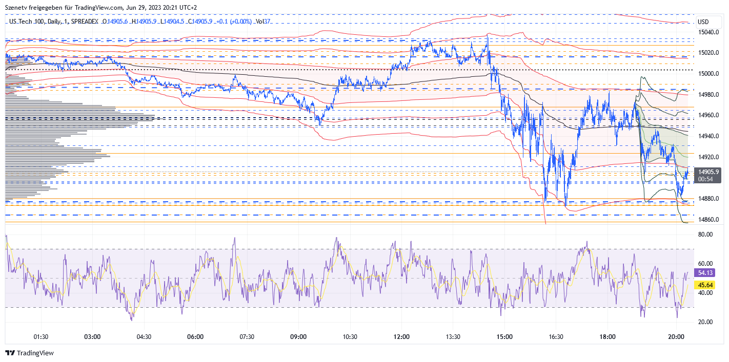 2023-qv-gdaxi-dj-gold-eurusd-jpy 1379481