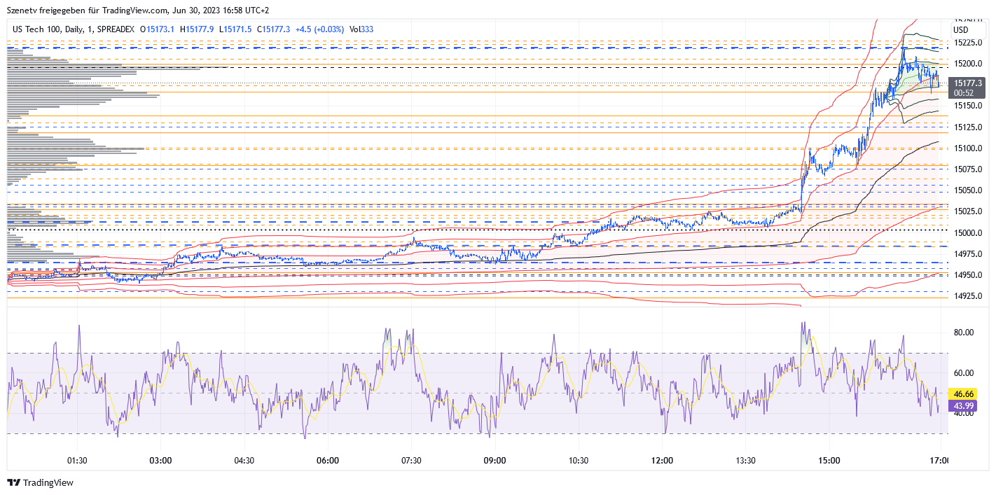 2023-qv-gdaxi-dj-gold-eurusd-jpy 1379633