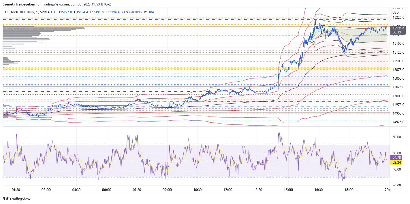 2023-qv-gdaxi-dj-gold-eurusd-jpy 1379645