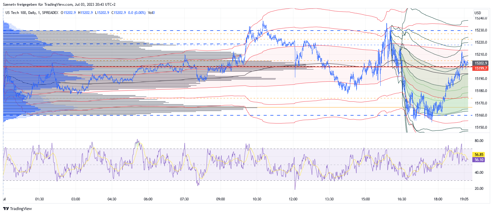 2023-qv-gdaxi-dj-gold-eurusd-jpy 1380051