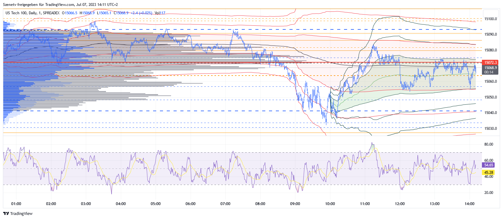 2023-qv-gdaxi-dj-gold-eurusd-jpy 1380697