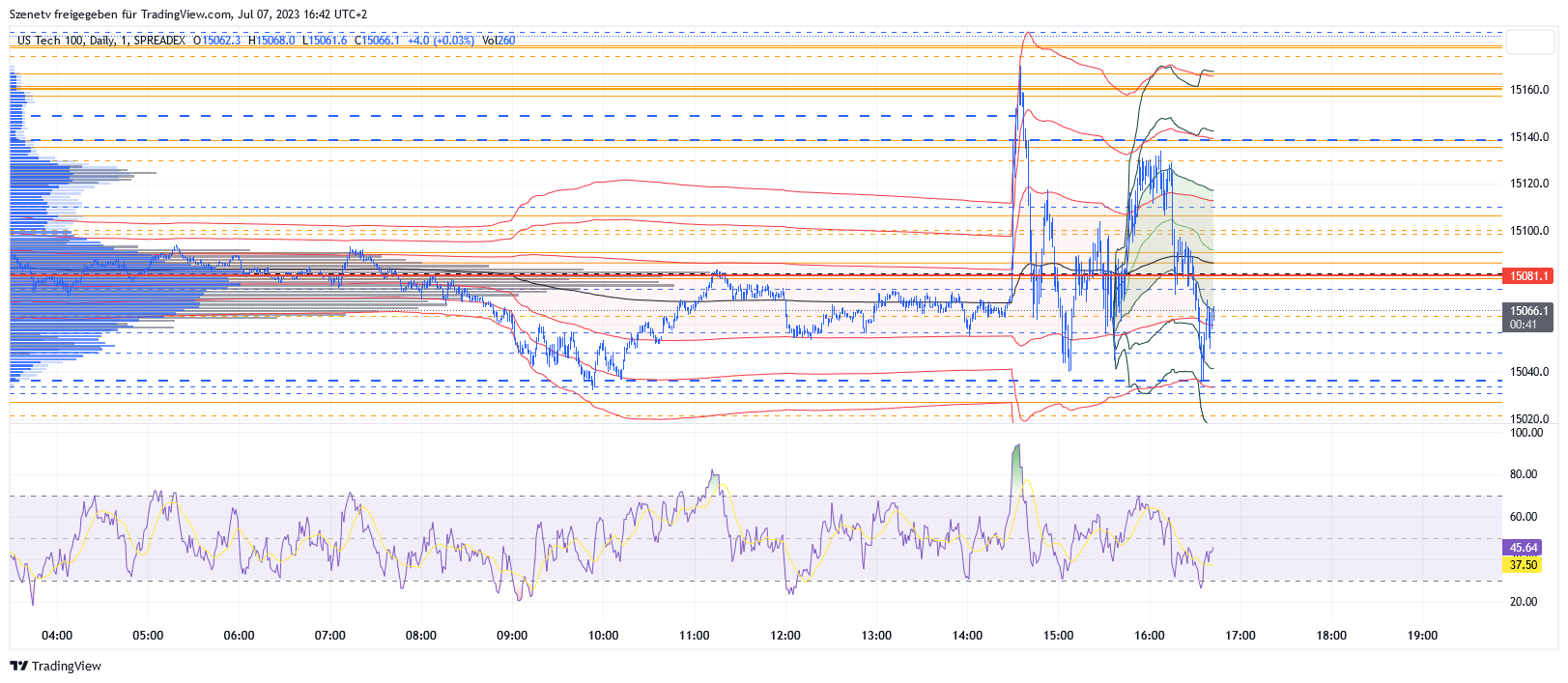 2023-qv-gdaxi-dj-gold-eurusd-jpy 1380718