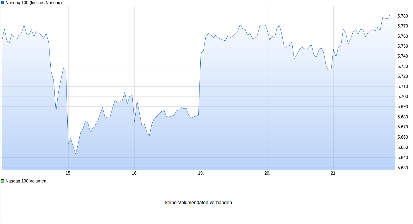 Heute beginnt der neue Bärenmarkt 997129