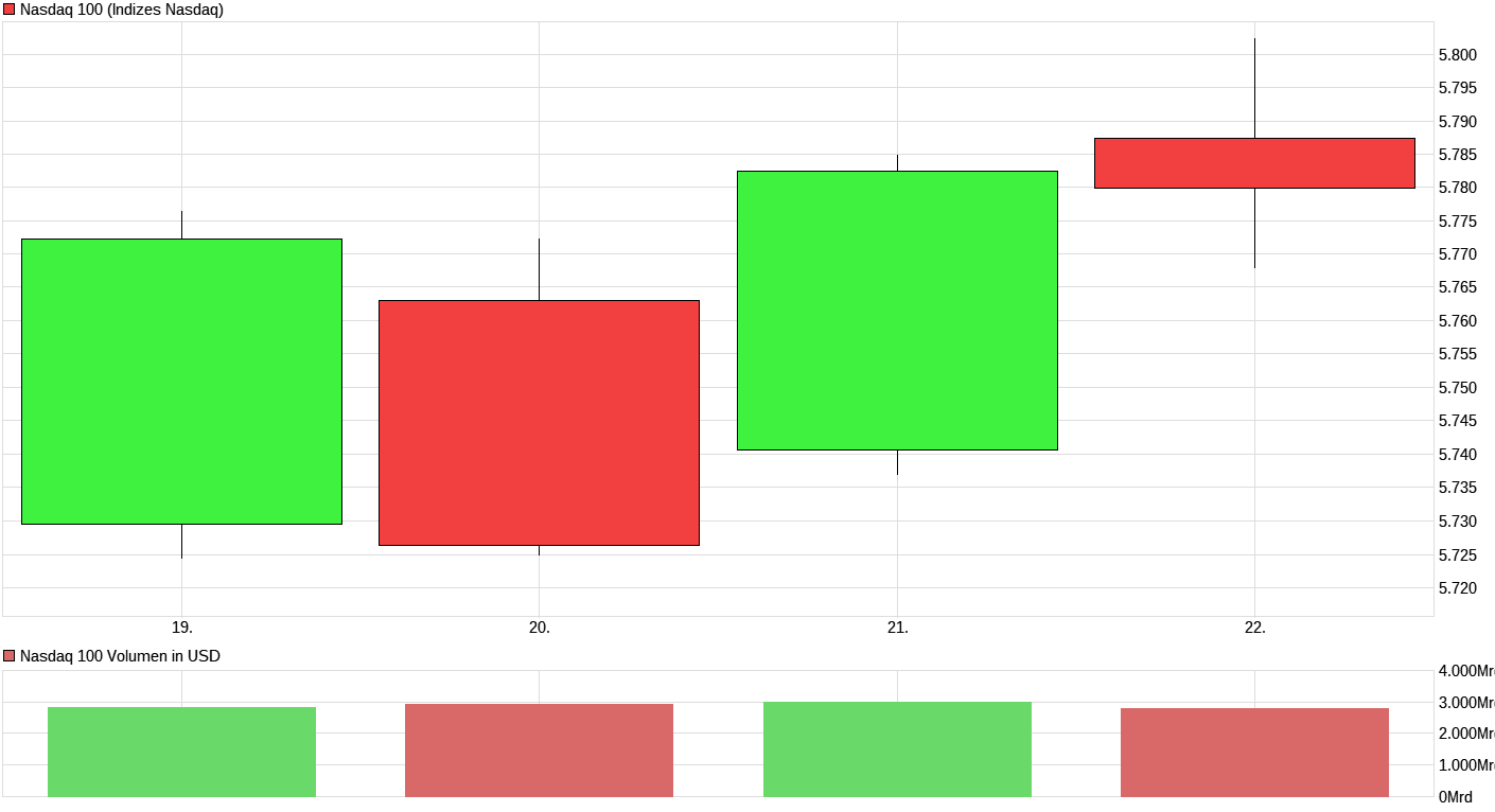 Heute beginnt der neue Bärenmarkt 997442