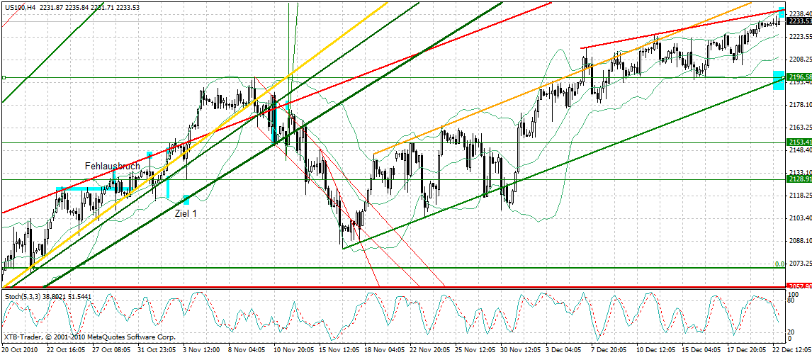 Quo Vadis Dax 2010 - Das Original 367934
