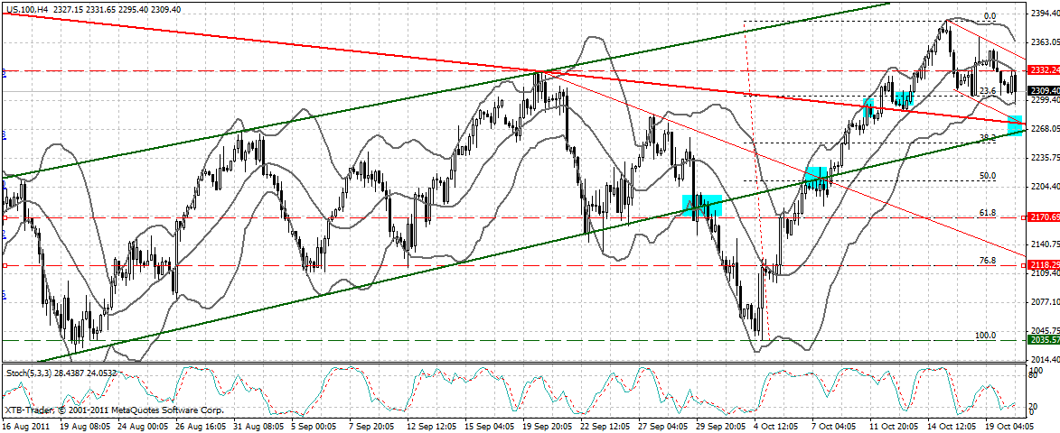 US Indizes, Intermarketabgleich Dax, Euro, Gold 449940