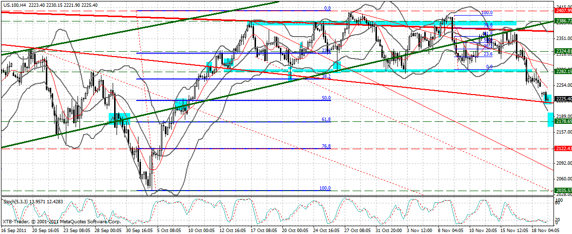 US Indizes, Intermarketabgleich Dax, Euro, Gold 459375