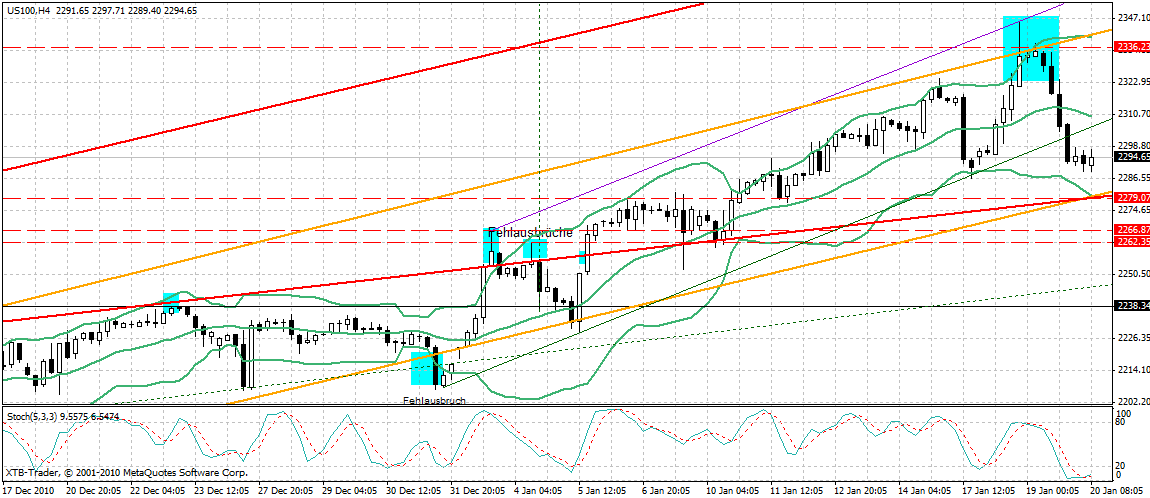 Quo Vadis Dax 2011 - All Time High? 374365