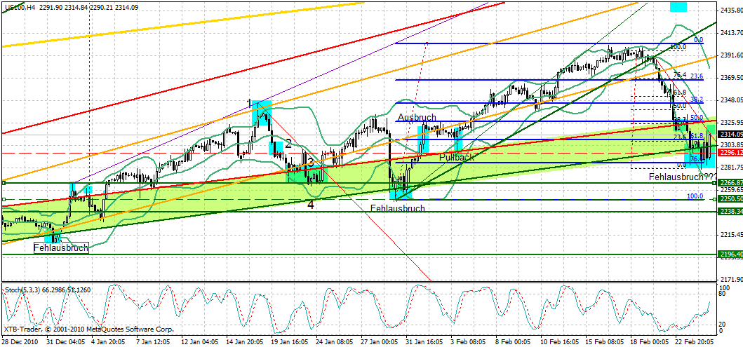 Quo Vadis Dax 2011 - All Time High? 383863