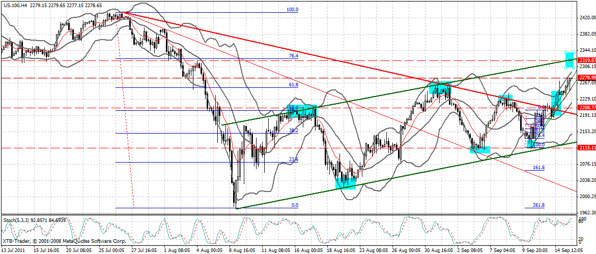 US Indizes, Intermarketabgleich Dax, Euro, Gold 439684