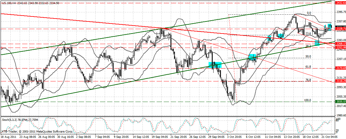 US Indizes, Intermarketabgleich Dax, Euro, Gold 450927