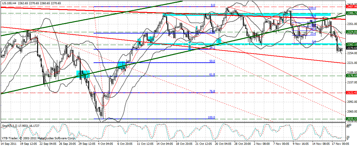 US Indizes, Intermarketabgleich Dax, Euro, Gold 458627