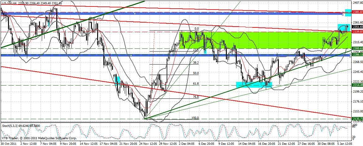Quo Vadis Dax 2012 - Krise ohne Ende? 474416