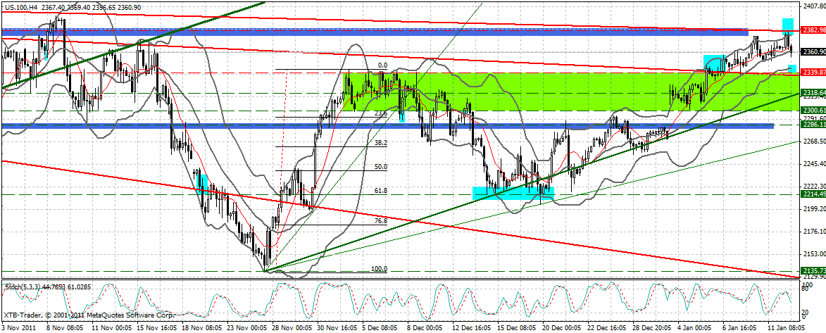 Indexhandel 2012 Rally trotz unzähligen Krisen? 475695