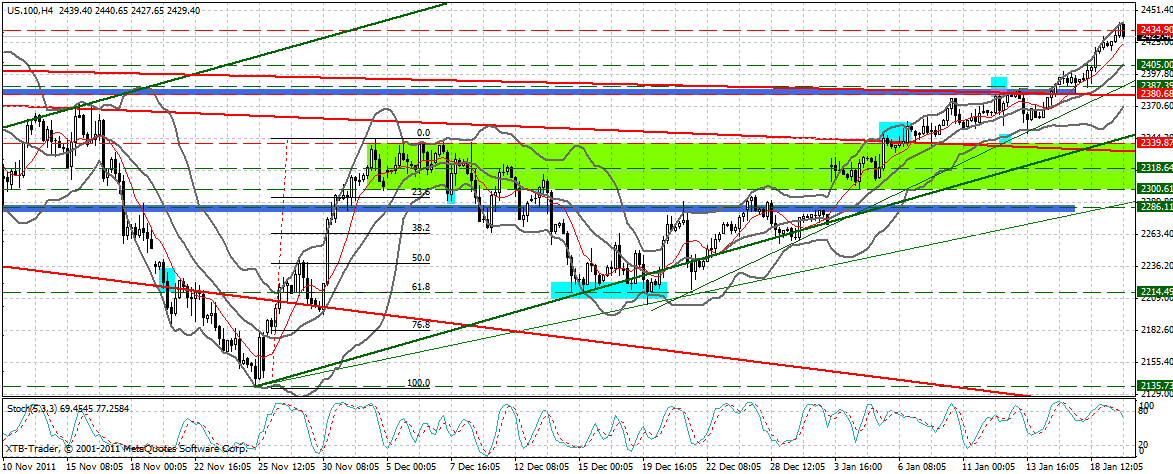 Indexhandel 2012 Rally trotz unzähligen Krisen? 477825