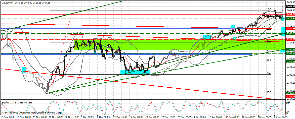 Indexhandel 2012 Rally trotz unzähligen Krisen? 479131