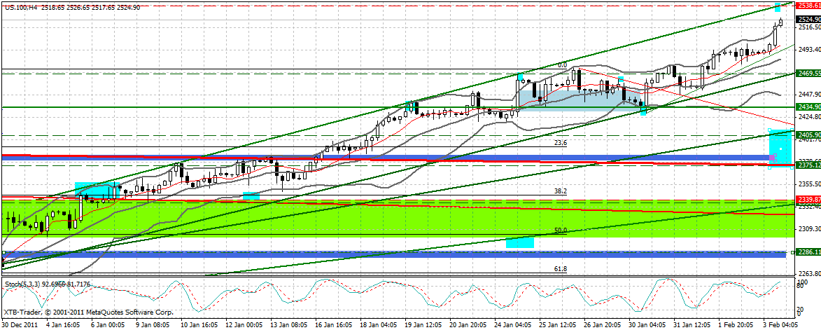 Indexhandel 2012 Rally trotz unzähligen Krisen? 482262
