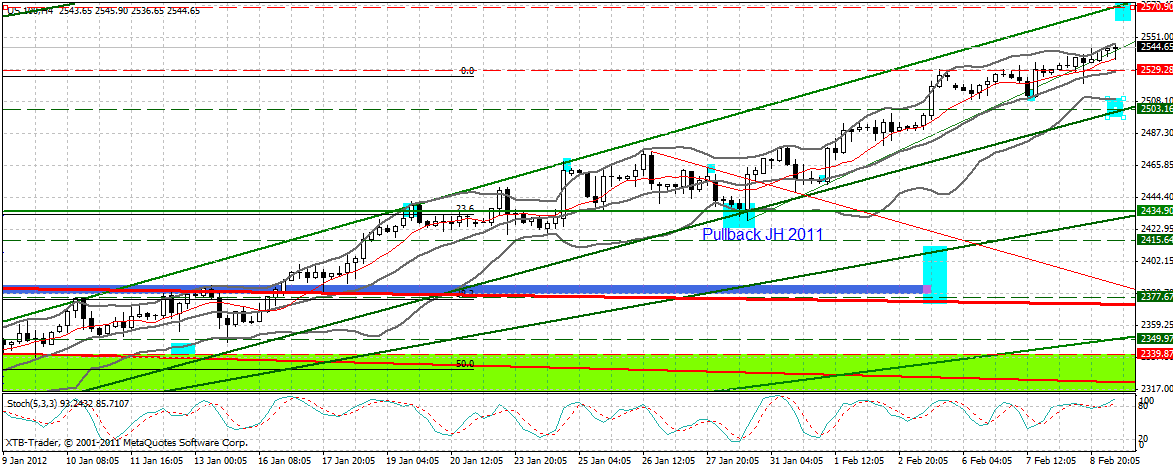 Indexhandel 2012 Rally trotz unzähligen Krisen? 483837