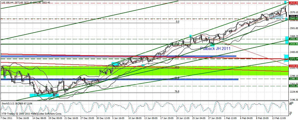 Indexhandel 2012 Rally trotz unzähligen Krisen? 485954
