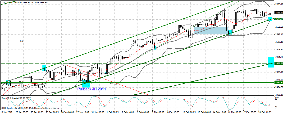 Indexhandel 2012 Rally trotz unzähligen Krisen? 487600