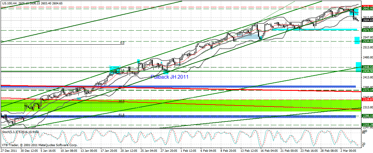 Indexhandel 2012 Rally trotz unzähligen Krisen? 490984