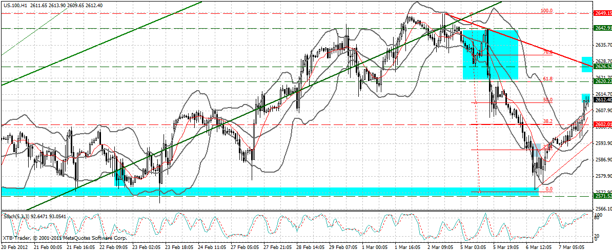 Indexhandel 2012 Rally trotz unzähligen Krisen? 491456