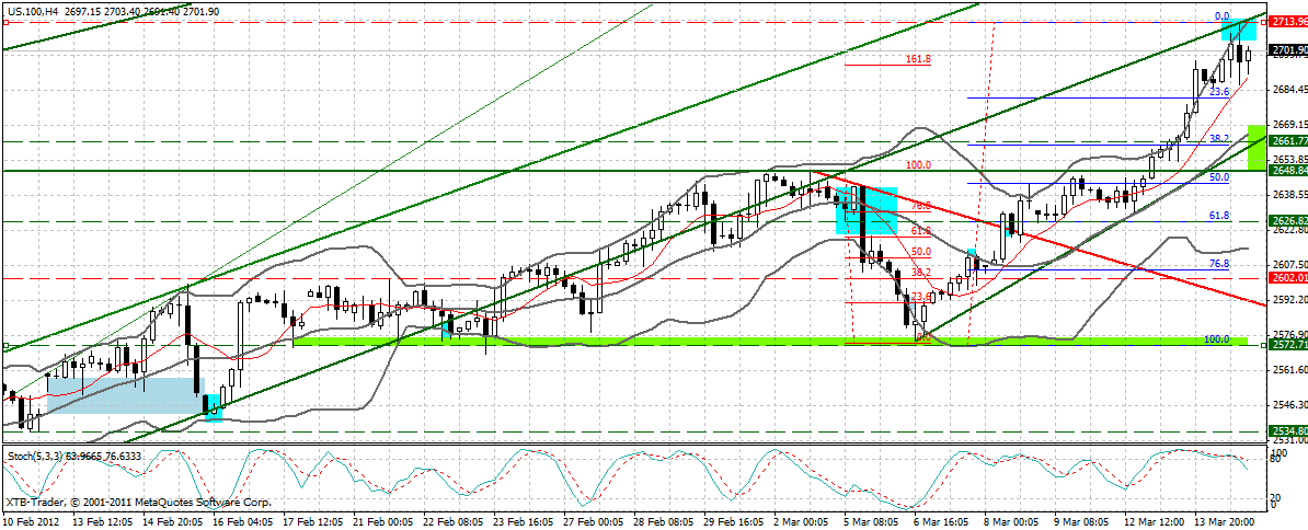 Indexhandel 2012 Rally trotz unzähligen Krisen? 493175
