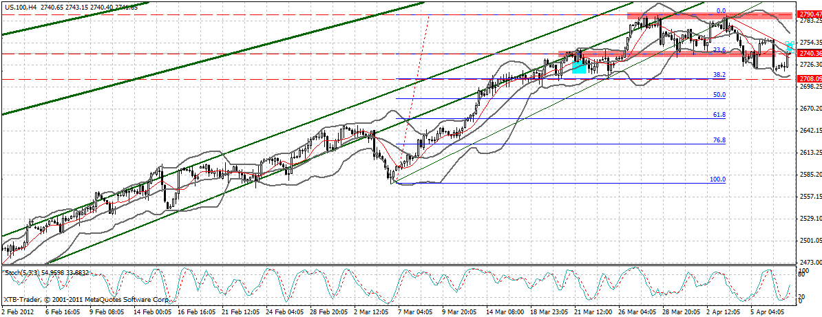 Indexhandel 2012 Rally trotz unzähligen Krisen? 499239